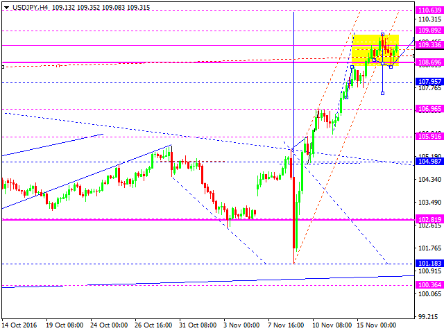 USDJPY