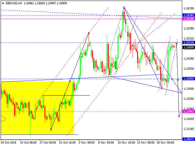 GBPUSD