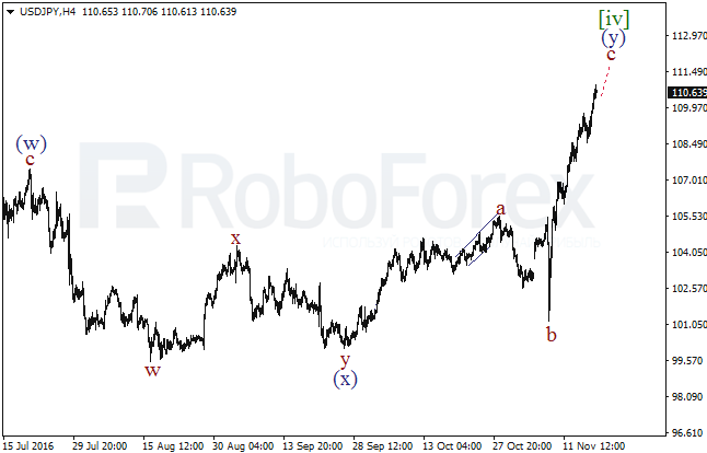     USD/JPY  18  2016