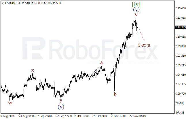     USD/JPY  28  2016