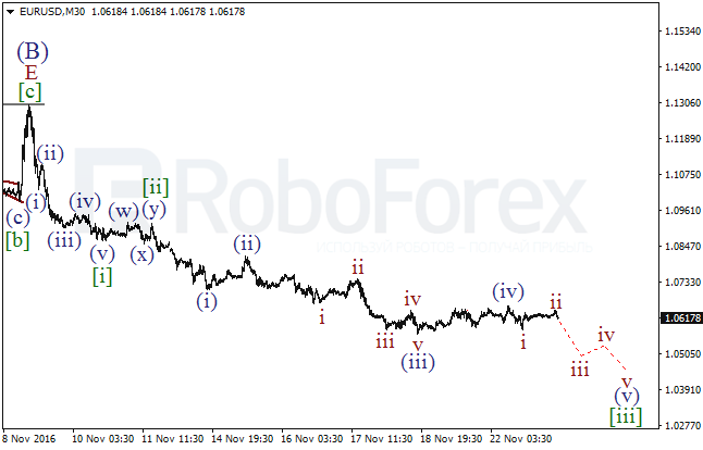     EUR/USD  23  2016