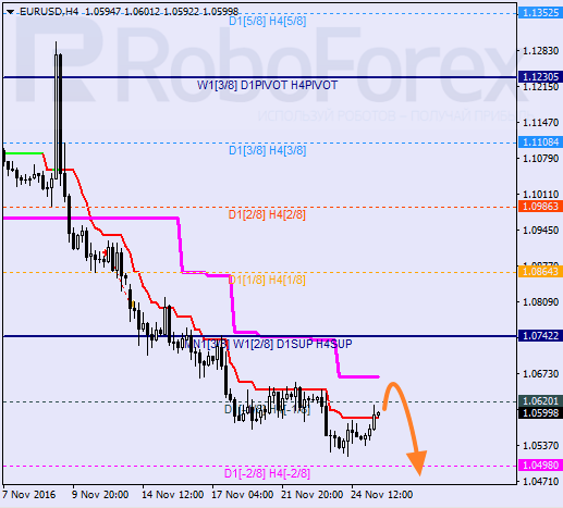    EUR USD 