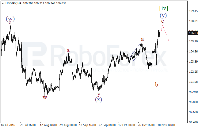     USD/JPY  11  2016