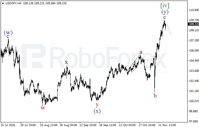     USD/JPY  17  2016