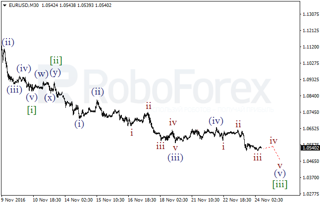     EUR/USD  24  2016