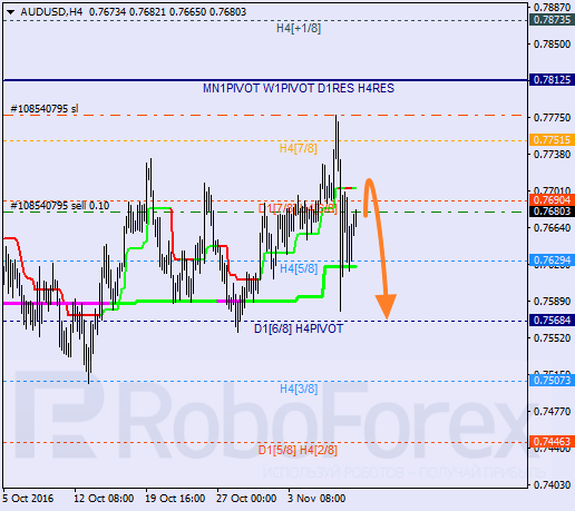    AUD USD 