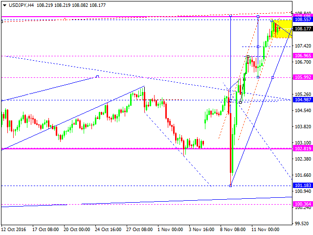 USDJPY