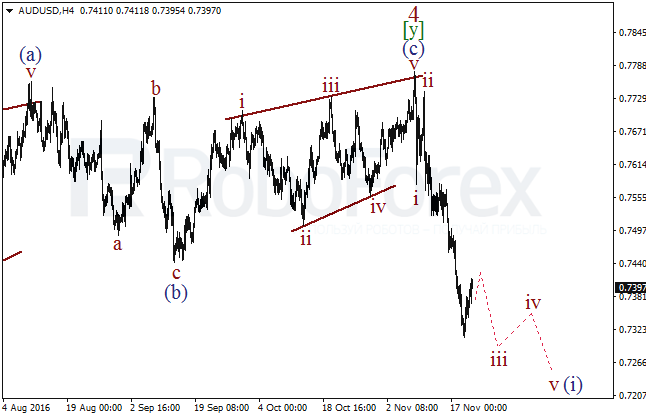     AUD/USD  22  2016