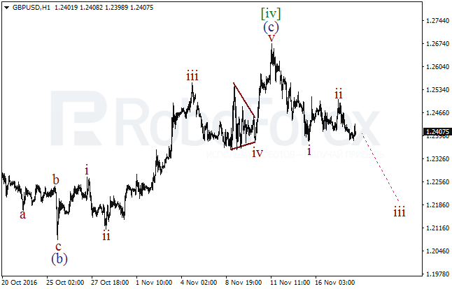     GBP/USD  18  2016