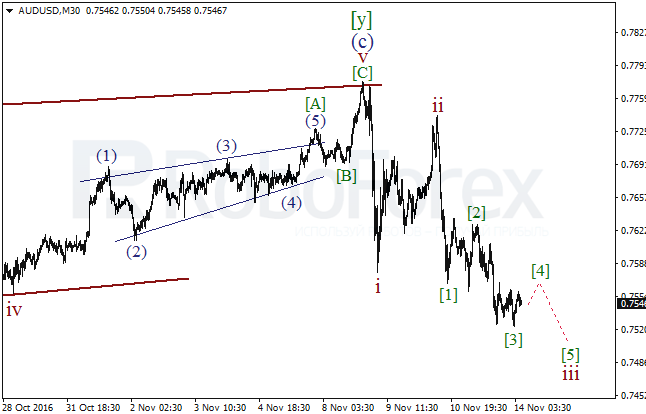     AUD/USD  14  2016