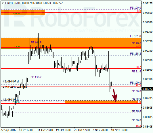     EUR GBP 