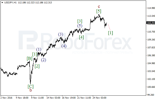     USD/JPY  28  2016