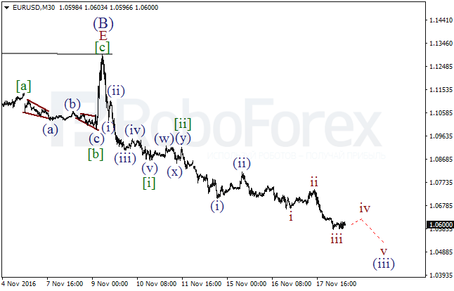     EUR/USD  18  2016