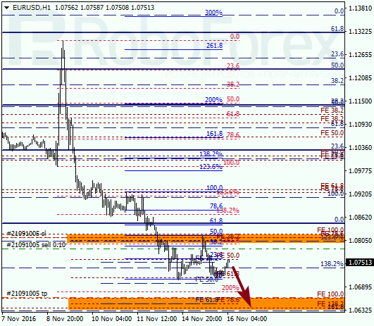     EUR USD 