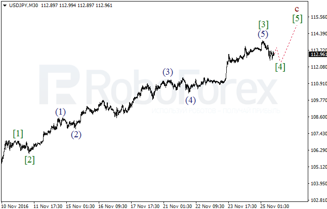     USD/JPY  25  2016