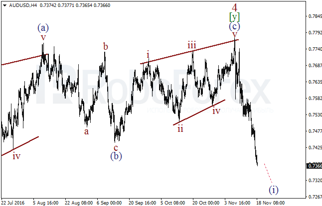     AUD/USD  18  2016