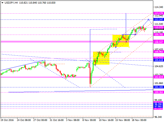 USDJPY