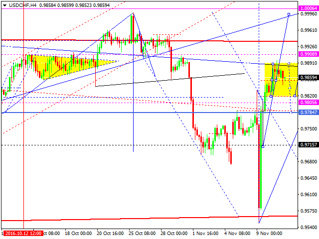 USDCHF