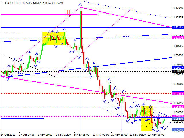 EURUSD