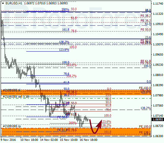     EUR USD 