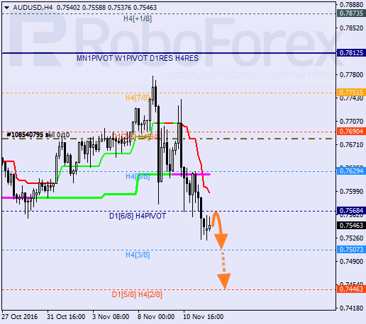    AUD USD 