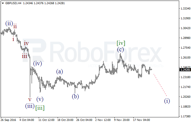     GBP/USD  24  2016