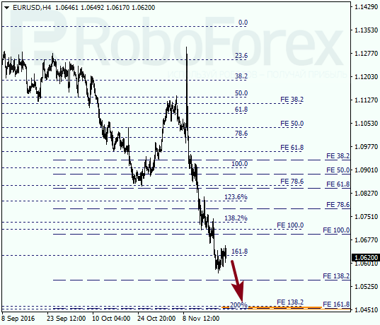     EUR USD 