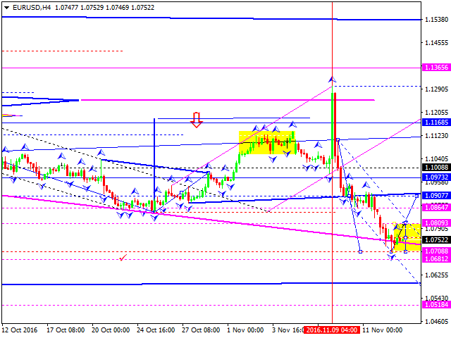 EURUSD