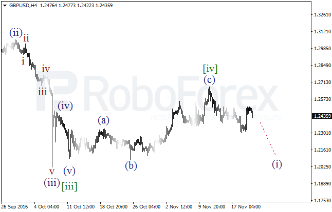     GBP/USD  22  2016