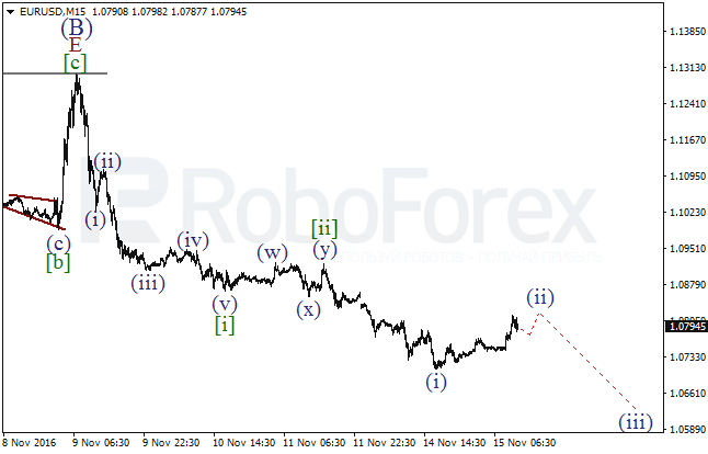     EUR/USD  15  2016