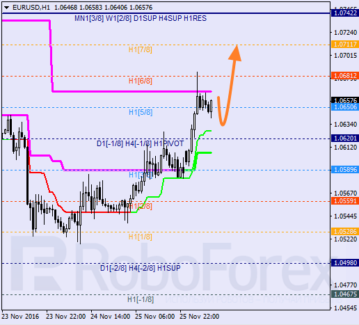    EUR USD 