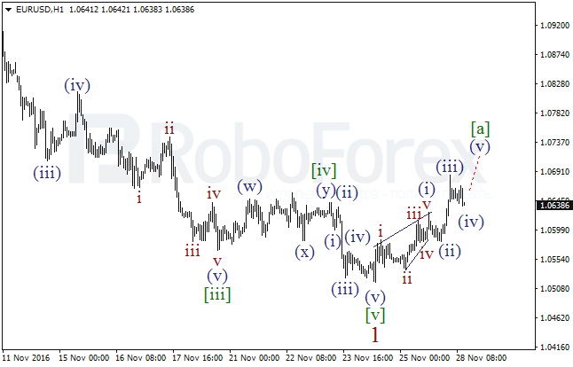     EUR/USD  28  2016