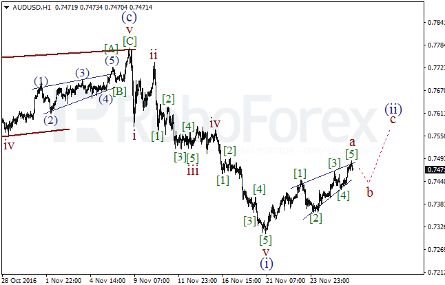     AUD/USD  28  2016