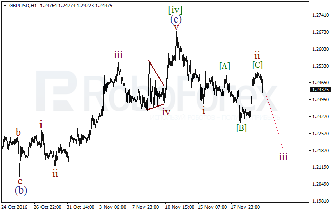     GBP/USD  22  2016