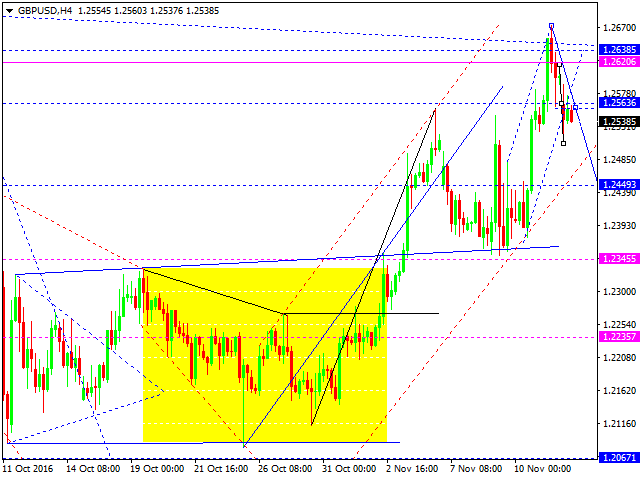 GBPUSD