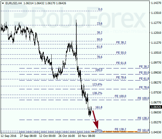     EUR USD 