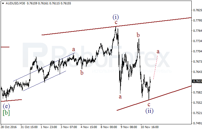     AUD/USD  11  2016