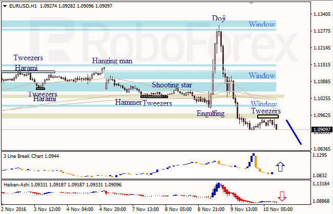     EUR/USD  USD/JPY  10.11.2016