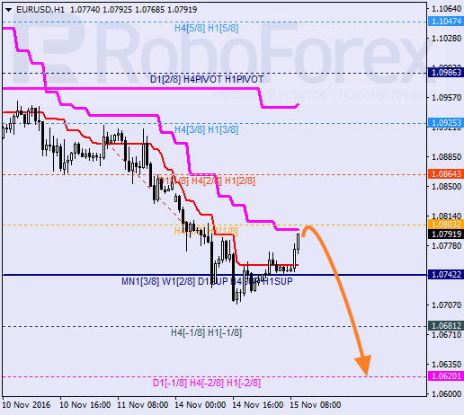    EUR USD 