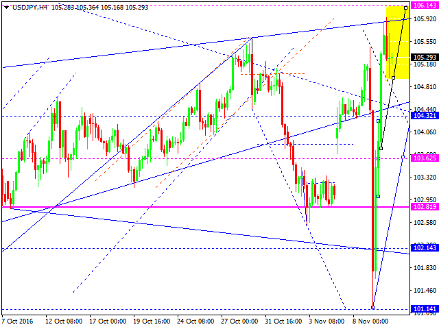 USDJPY