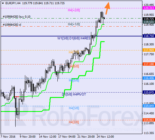    EUR JPY 