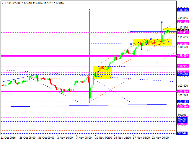 USDJPY