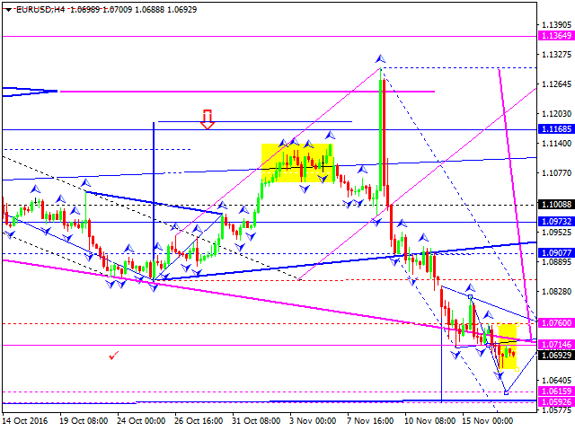 EURUSD