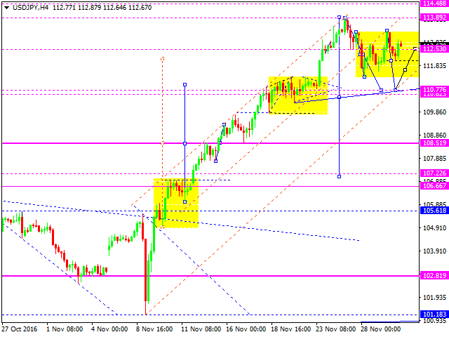 USDJPY