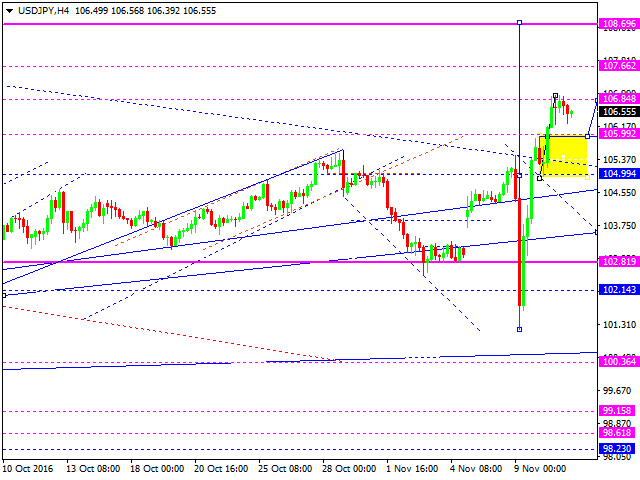 USDJPY