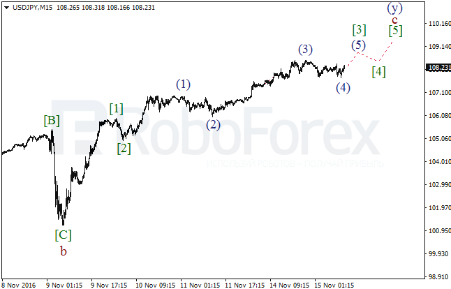     USD/JPY  15  2016