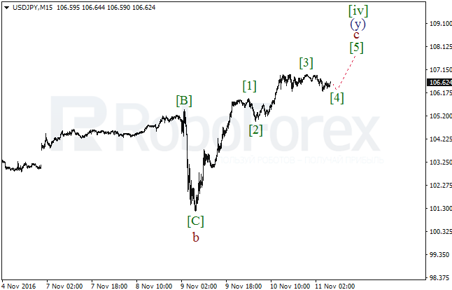     USD/JPY  11  2016