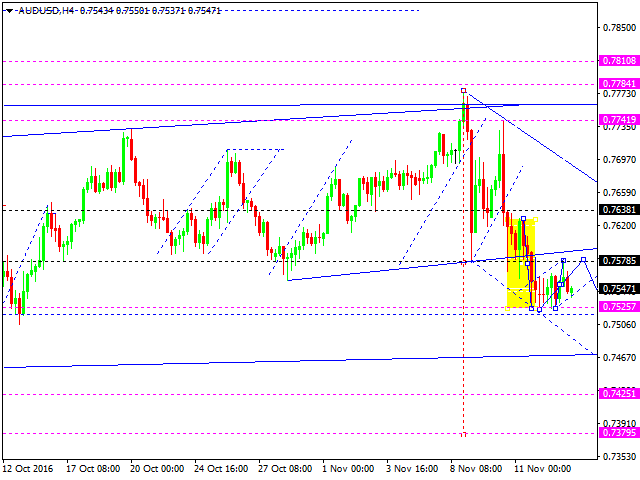 AUDUSD