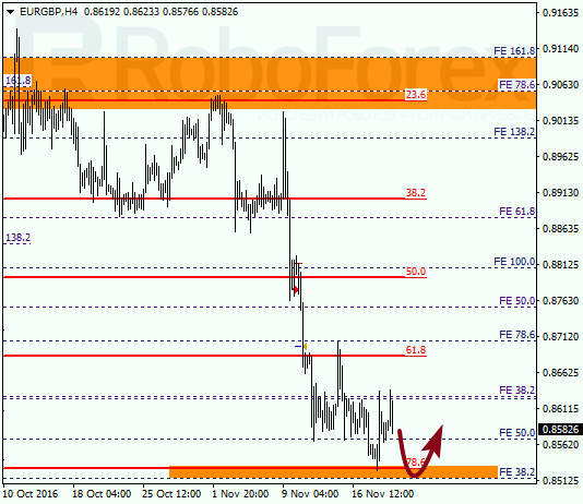     EUR GBP 