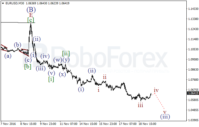     EUR/USD  21  2016